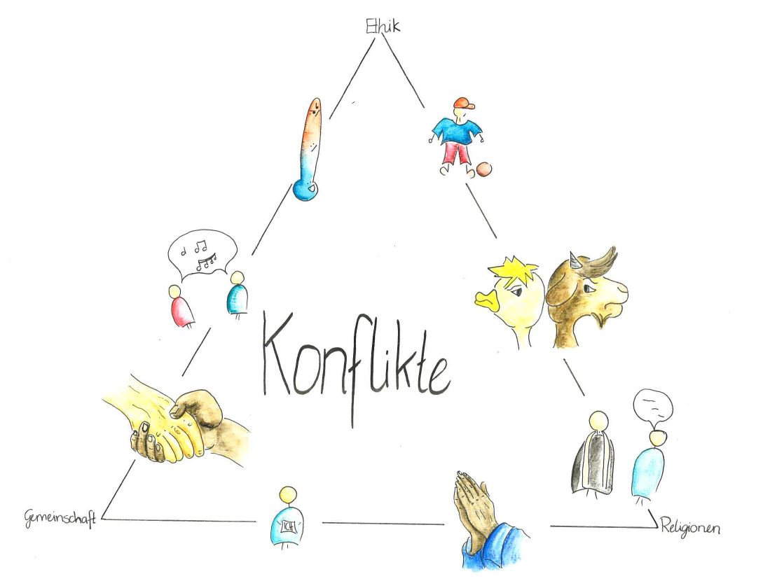 Bild_Konflikte.jpg
